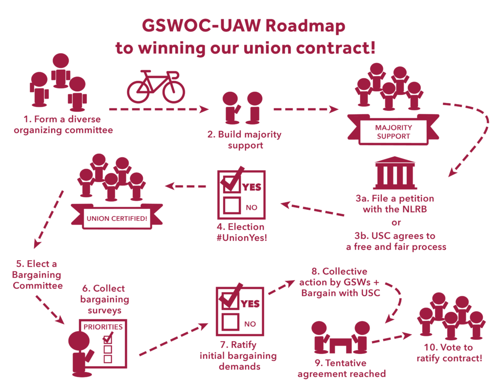FAQs + What to do about NYU's faulty FICA taxes – GSOC-UAW Local